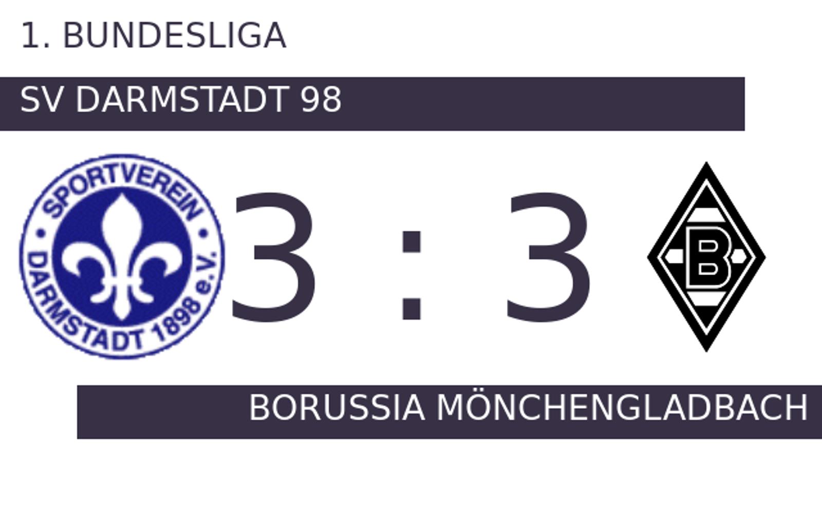 SV Darmstadt 98 - Borussia Mönchengladbach - Viele Tore, doch kein Sieger