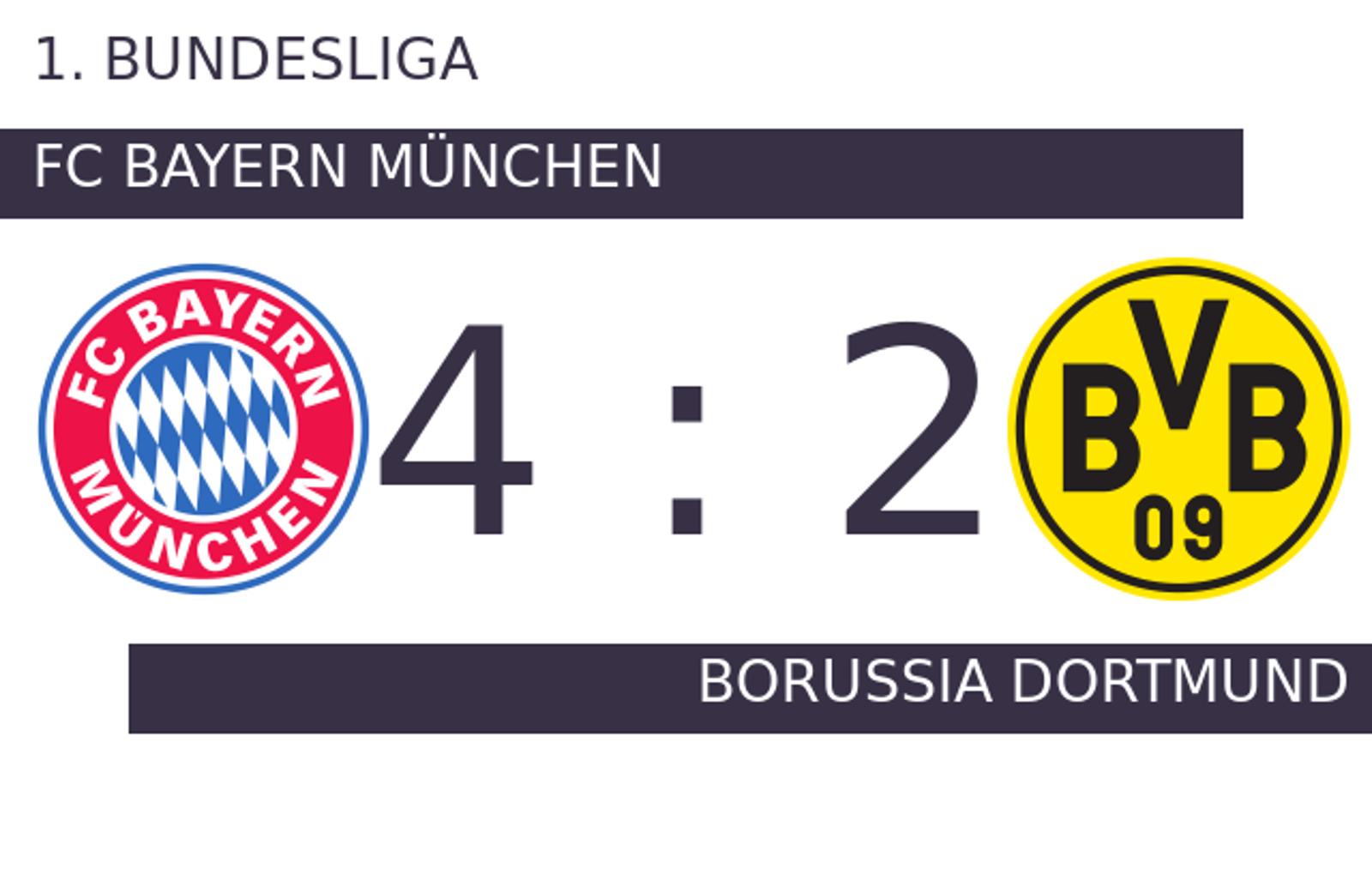 FC Bayern München - Borussia Dortmund - Dortmund verliert Spitzenspiel bei Bayern München