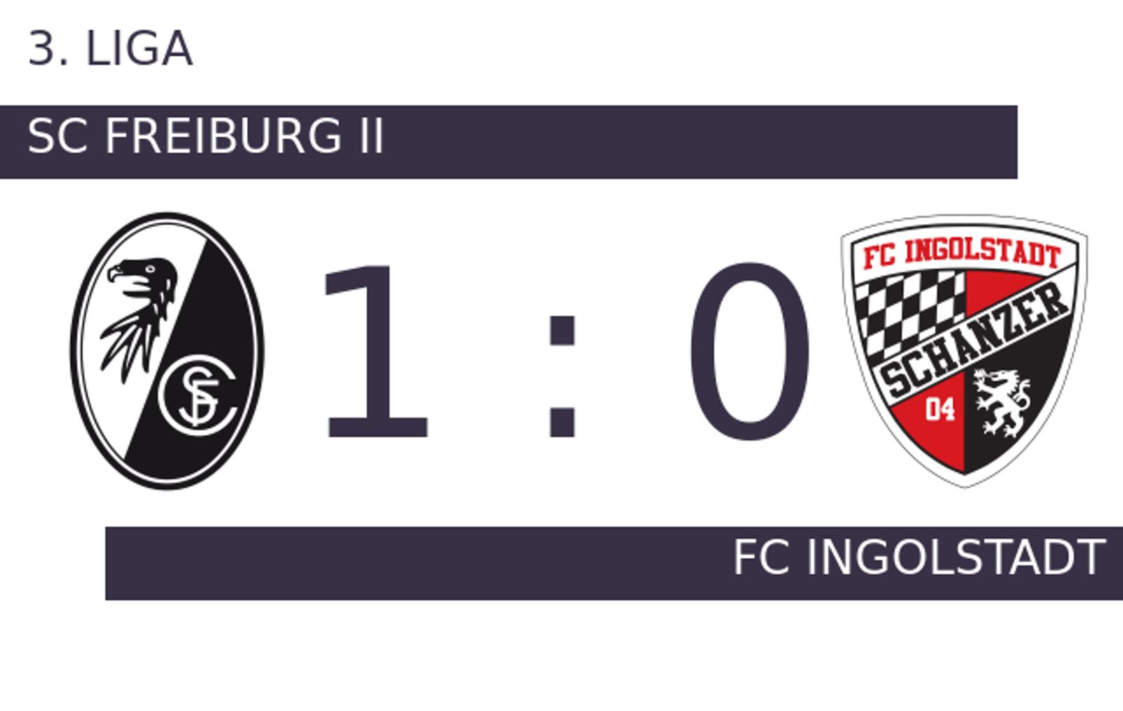 Gegnervorstellung am 16.Spieltag: der SC Freiburg II